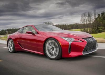 آنالیز فنی لکسس LC 500