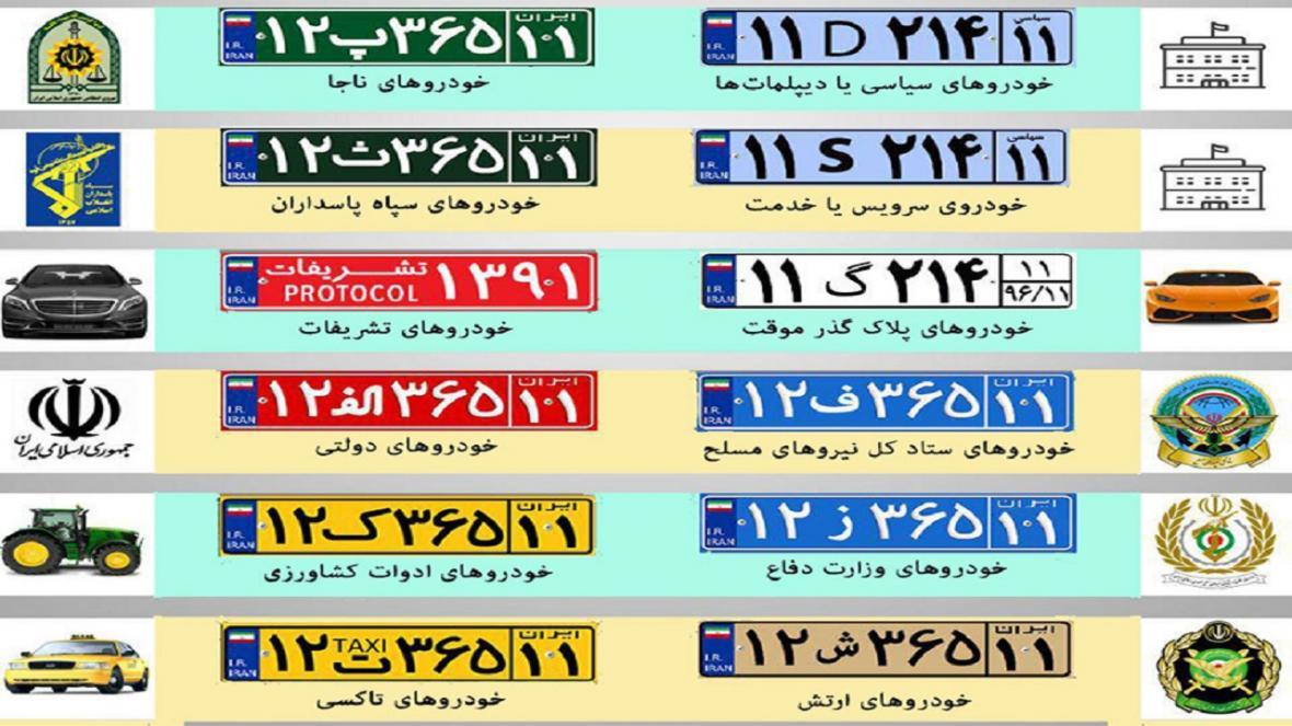 پلاک هویت وسیله نقلیه است